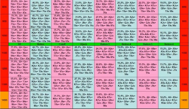 Lock poker 2+2 forum