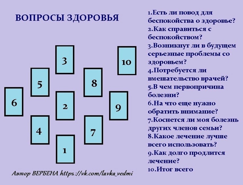 Расклад на здоровье. Расклад на здоровье Таро. Расклад карт Таро на здоровье. Расклад на здоровье вопросы.